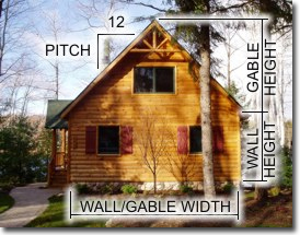 How to measure for log siding